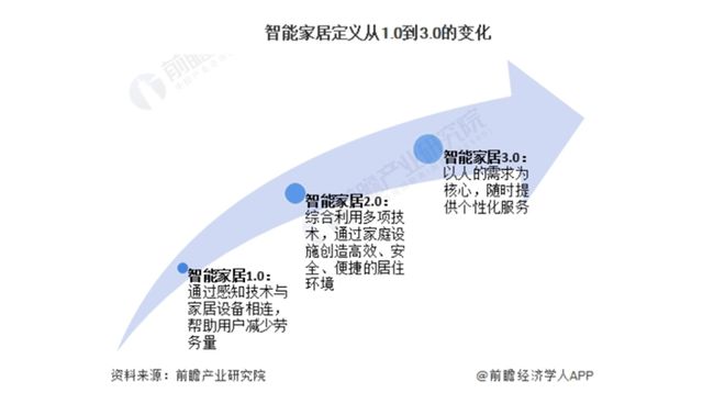 出8000亿！又一个引爆中国经济的行业来了PG麻将胡了免费模拟器“2025第一会”亮(图3)