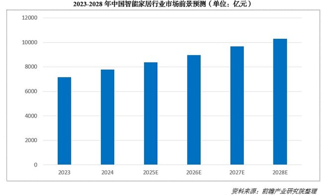 出8000亿！又一个引爆中国经济的行业来了PG麻将胡了免费模拟器“2025第一会”亮(图4)