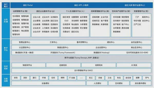 2024年智慧社区十大品牌榜PG麻将胡了免费试玩模拟器