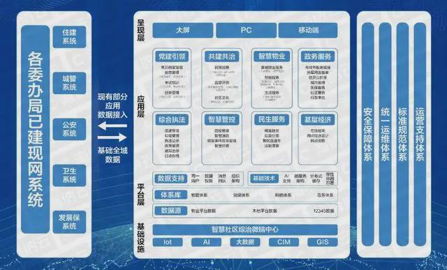 2024年智慧社区十大品牌榜PG麻将胡了免费试玩模拟器(图8)