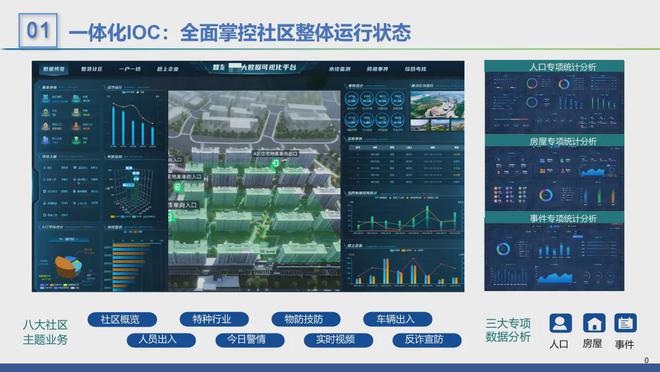 2024年智慧社区十大品牌榜PG麻将胡了免费试玩模拟器(图9)