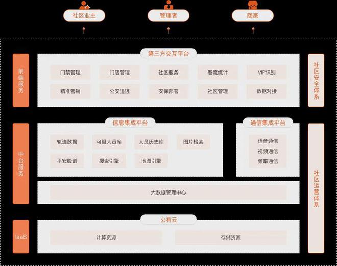 2024年智慧社区十大品牌榜PG麻将胡了免费试玩模拟器(图12)