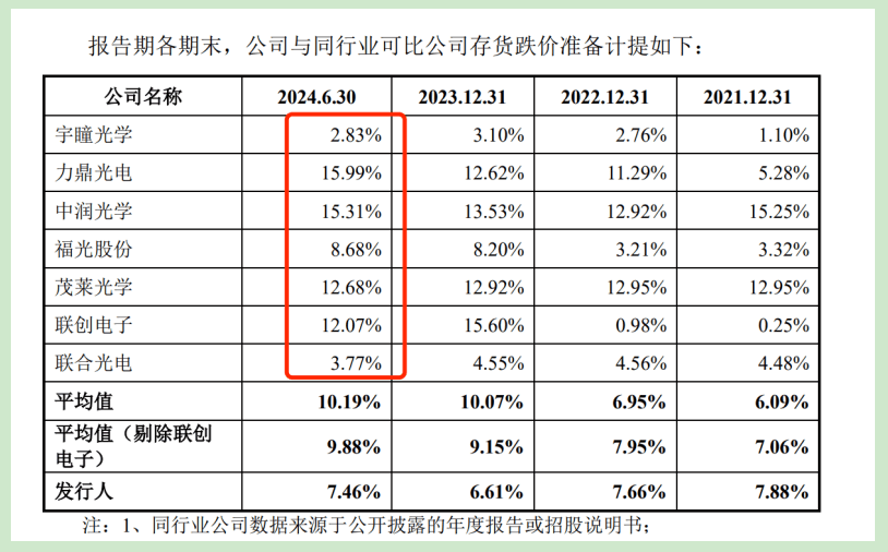 贵人相助”增营收被质疑战略协议背后埋隐患PG电子麻将胡了2试玩弘景光电IPO：“