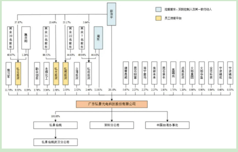 贵人相助”增营收被质疑战略协议背后埋隐患PG电子麻将胡了2试玩弘景光电IPO：“(图2)