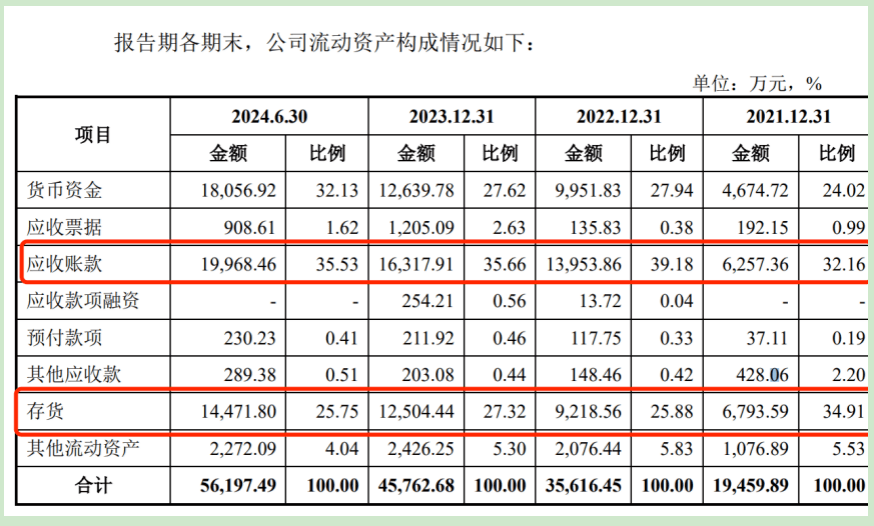 贵人相助”增营收被质疑战略协议背后埋隐患PG电子麻将胡了2试玩弘景光电IPO：“(图3)