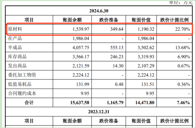 贵人相助”增营收被质疑战略协议背后埋隐患PG电子麻将胡了2试玩弘景光电IPO：“(图8)