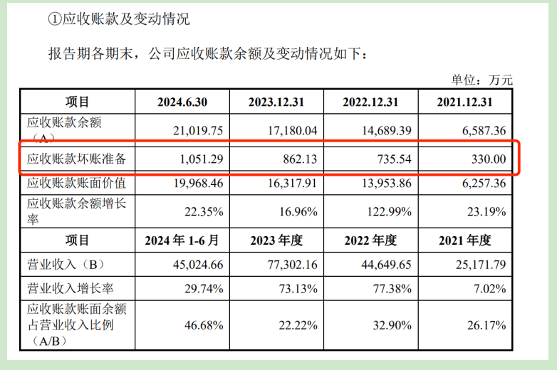 贵人相助”增营收被质疑战略协议背后埋隐患PG电子麻将胡了2试玩弘景光电IPO：“(图5)