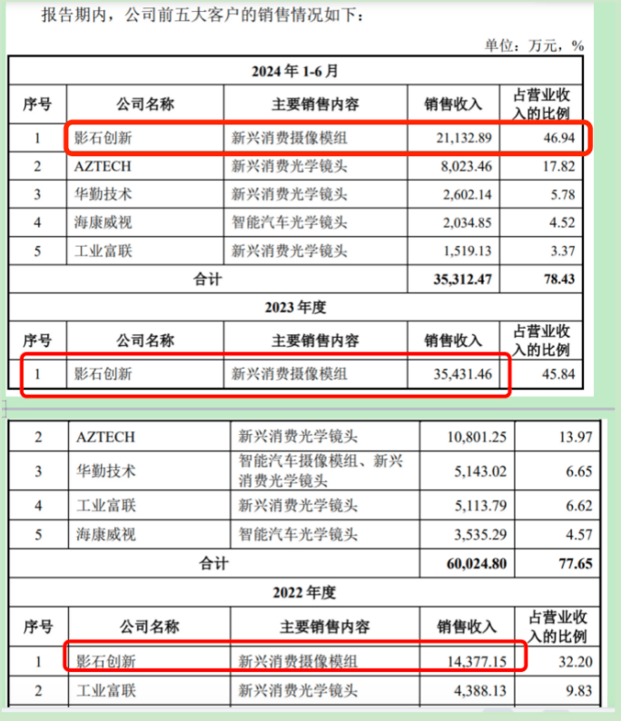 贵人相助”增营收被质疑战略协议背后埋隐患PG电子麻将胡了2试玩弘景光电IPO：“(图7)