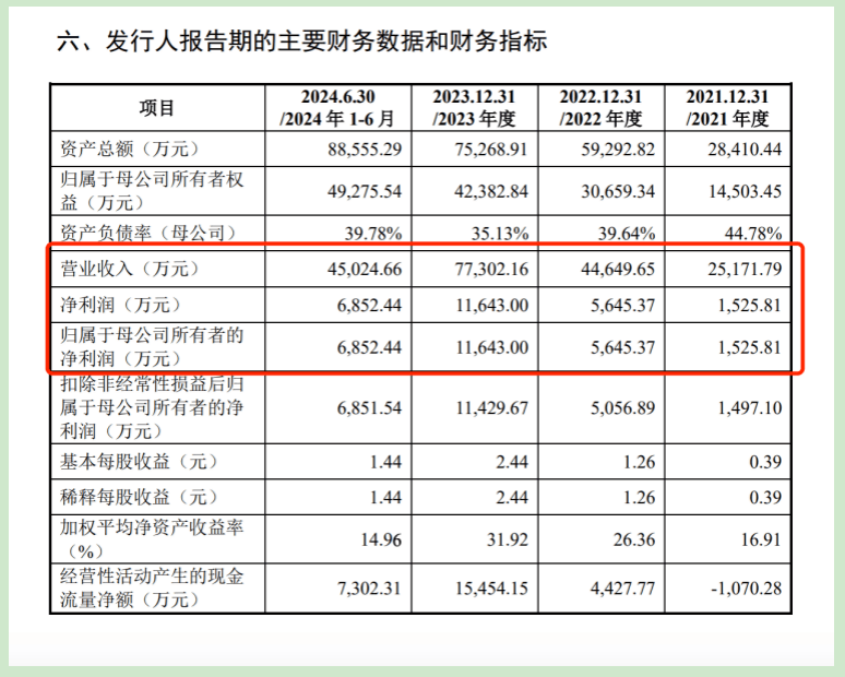 贵人相助”增营收被质疑战略协议背后埋隐患PG电子麻将胡了2试玩弘景光电IPO：“(图9)