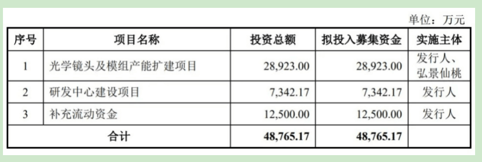 贵人相助”增营收被质疑战略协议背后埋隐患PG电子麻将胡了2试玩弘景光电IPO：“(图10)