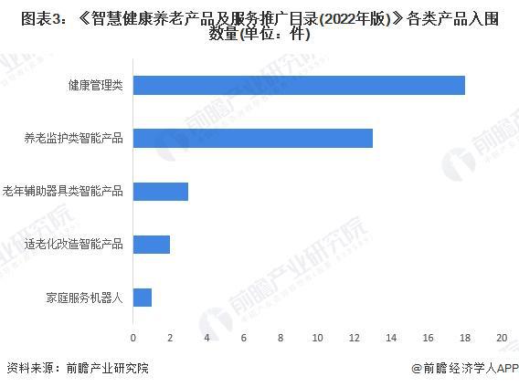 析 适老化改造智能产品处于强竞争-高吸引地位【组图】麻将胡了模拟器2024中国智能养老设备行业细分市场分(图4)